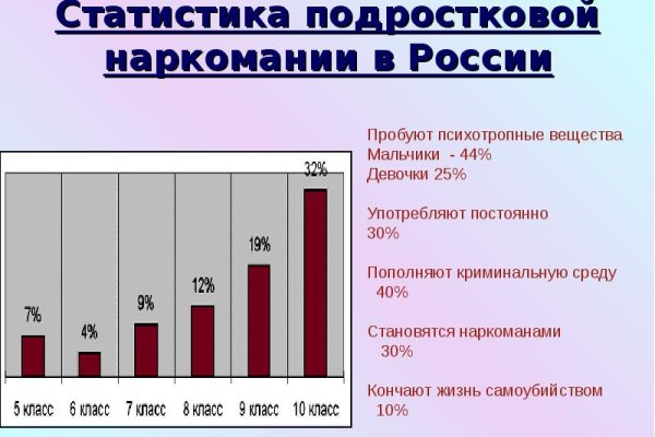 Как зайти на площадку кракен