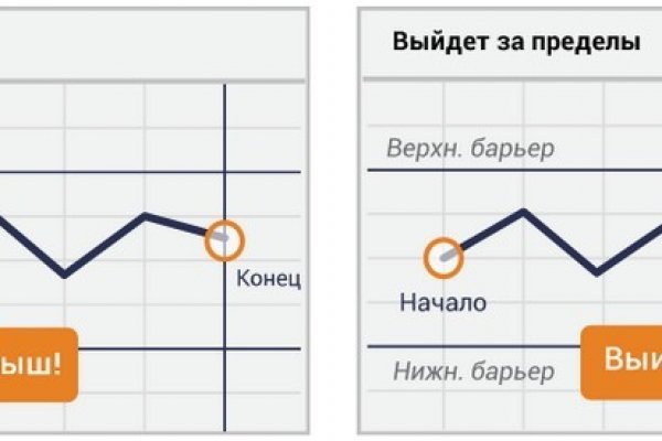 Ссылка адрес на кракен тор